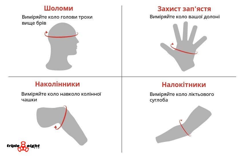 Як визначити відповідний розмір